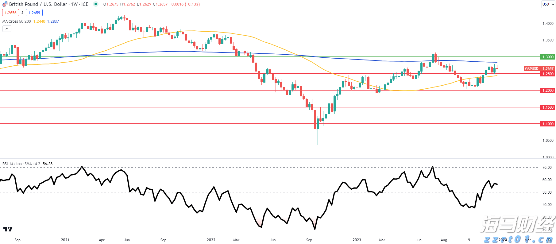 我市举行发展外向型经济工作情况专题协商座谈会
