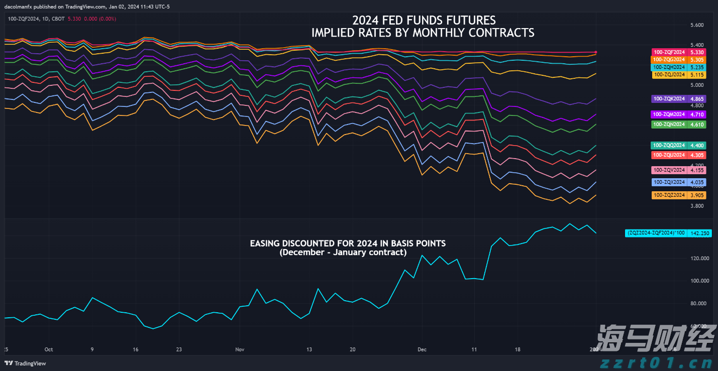 1.75%或是终点利率?市场押注欧央行12月降息后终结宽松周期