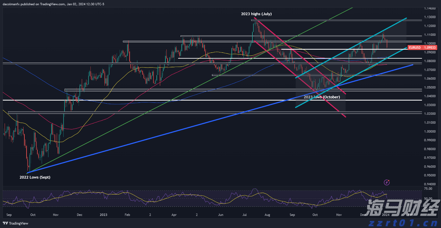 1.75%或是终点利率?市场押注欧央行12月降息后终结宽松周期
