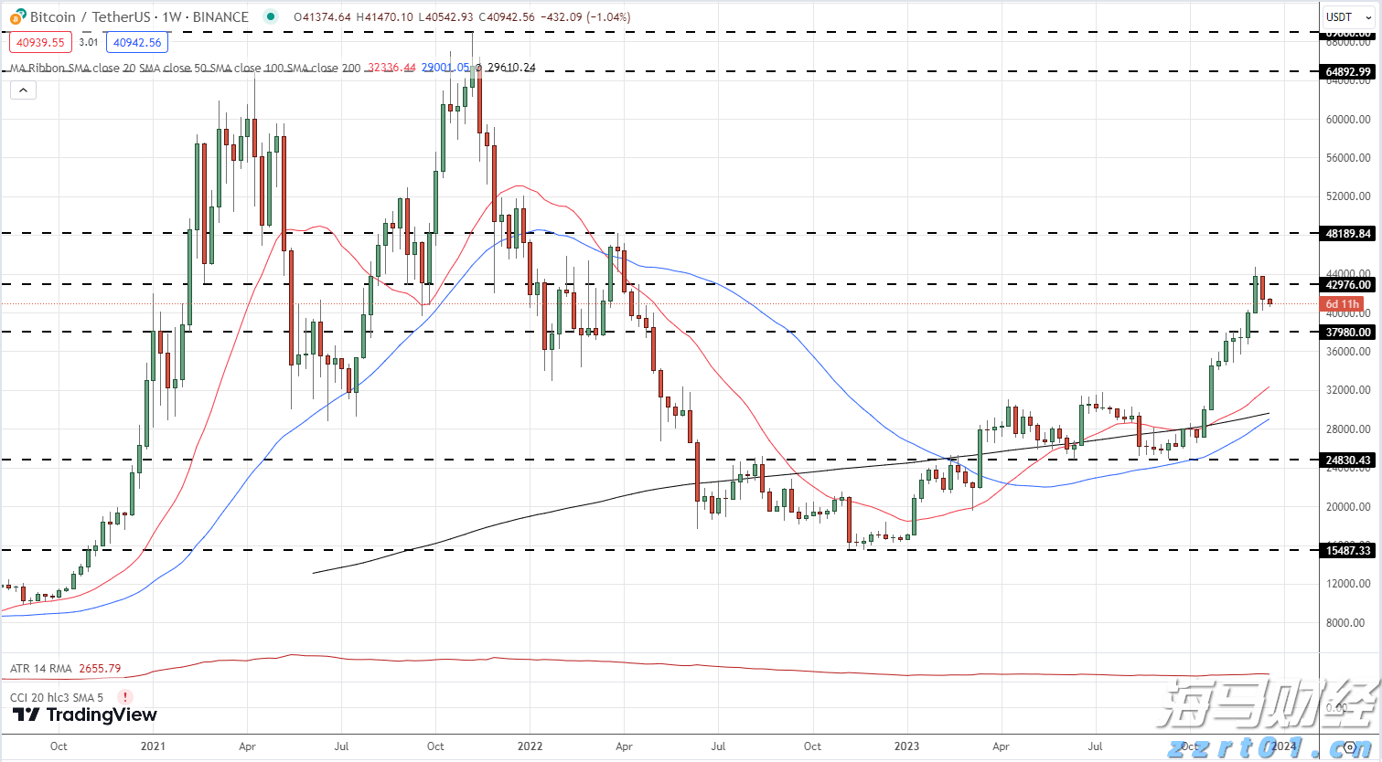 春节假期我市消费市场运行平稳有序