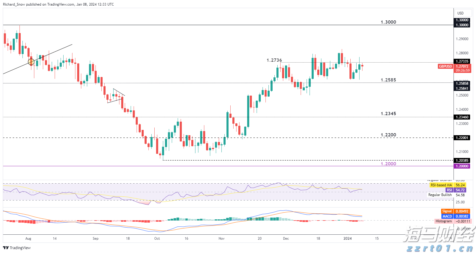 13只看涨+2只看跌!摩根士丹利揭示二季度投资机会,标普每股盈利可能增长5%
