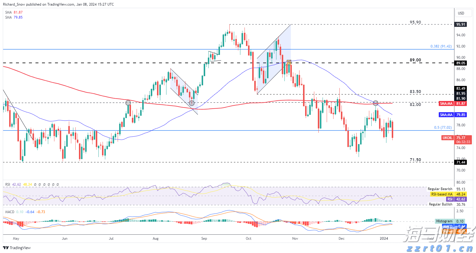 13只看涨+2只看跌!摩根士丹利揭示二季度投资机会,标普每股盈利可能增长5%