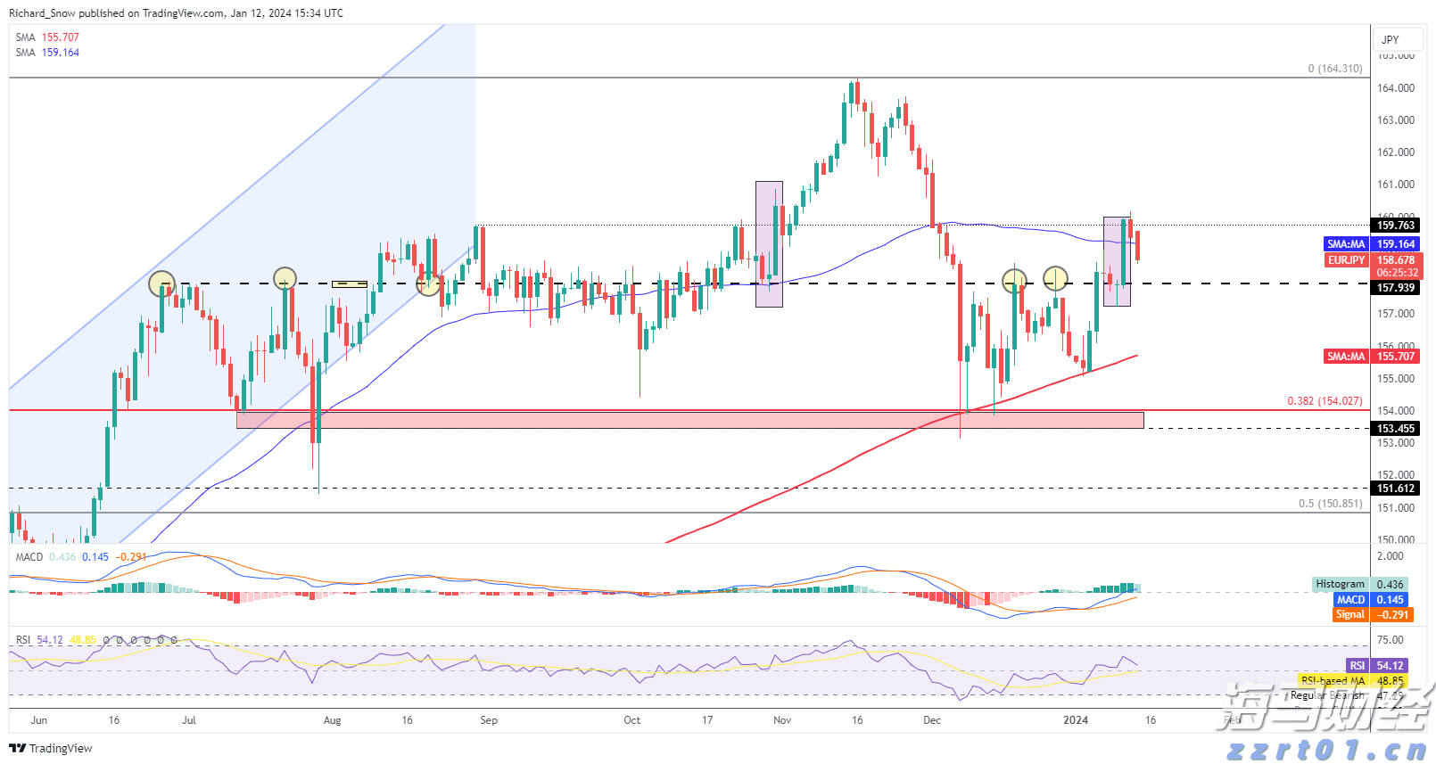 林海情缘｜从医疗服务变化看西藏自治区成立60周年，珠海“组团式”医疗援藏谱写健康米林新篇章！