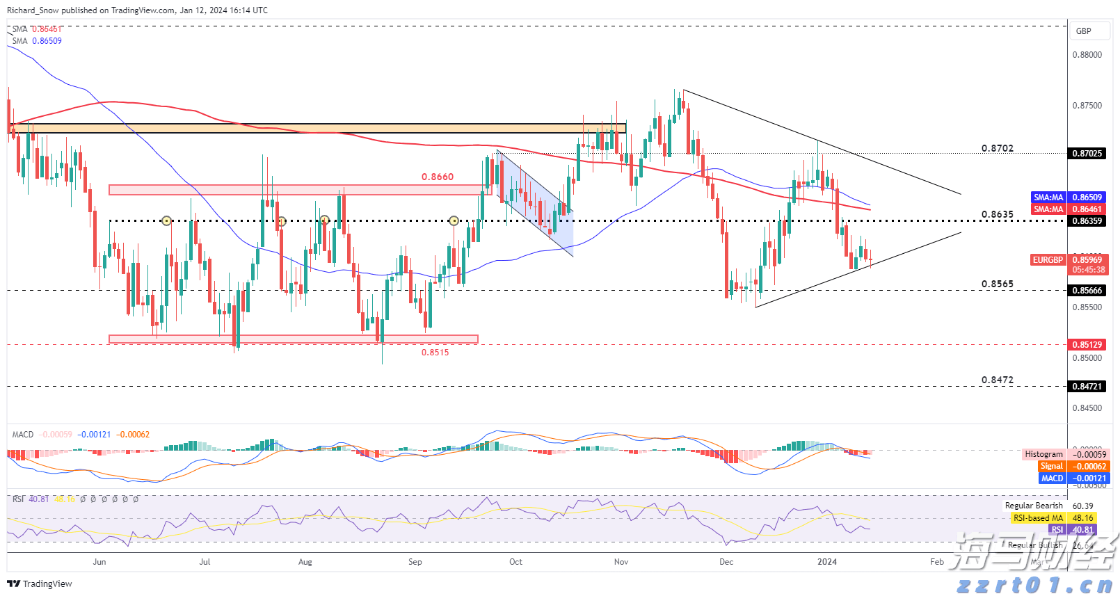 林海情缘｜从医疗服务变化看西藏自治区成立60周年，珠海“组团式”医疗援藏谱写健康米林新篇章！