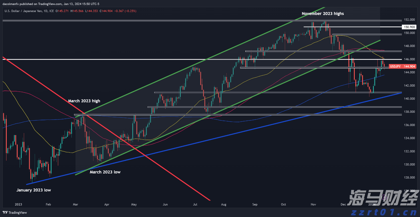 恒指牛熊街货比(70:30)︱8月15日