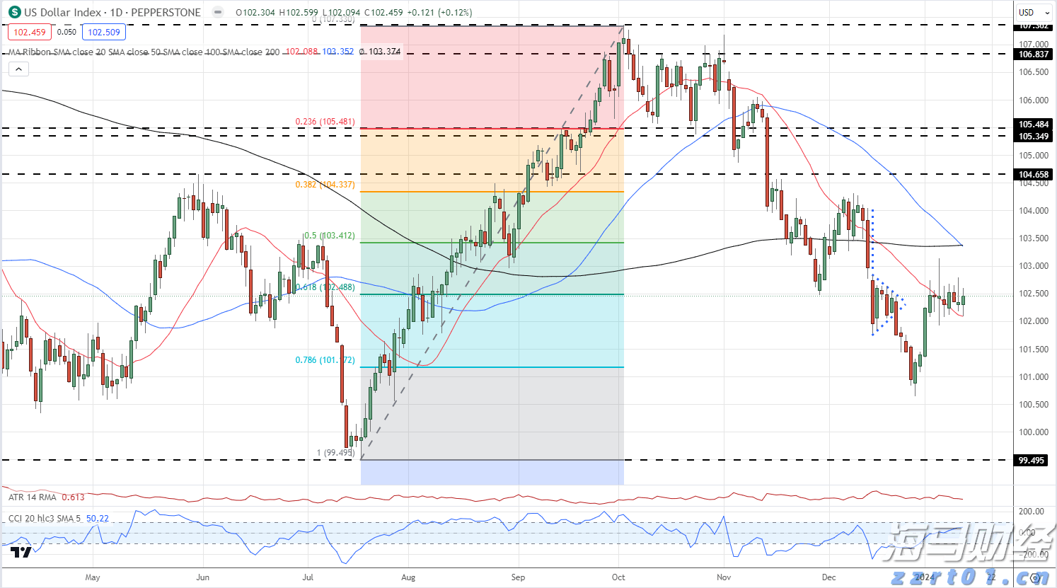 恒指牛熊街货比(70:30)︱8月15日