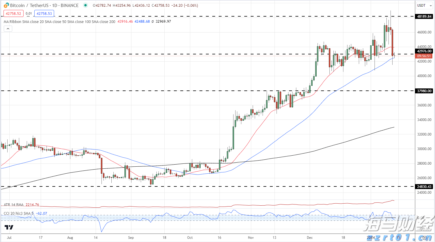 恒指牛熊街货比(70:30)︱8月15日
