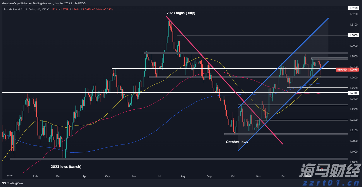 从质疑到狂欢！AI支出引爆科技股 七巨头年内投资近4000亿美元
