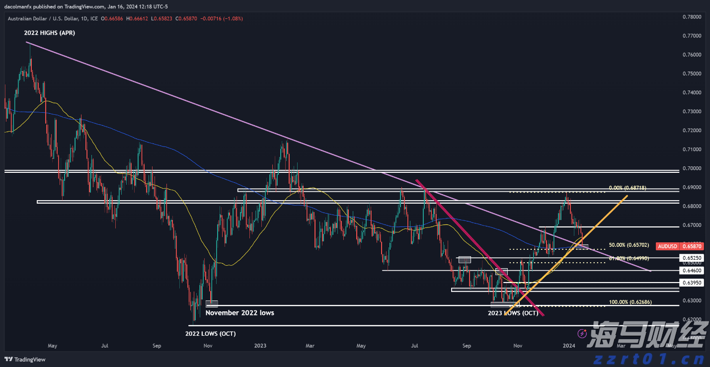 从质疑到狂欢！AI支出引爆科技股 七巨头年内投资近4000亿美元
