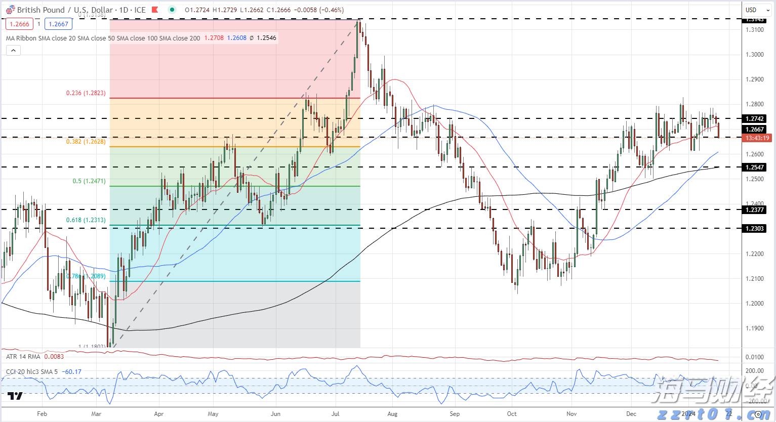 国家统计局：8月上旬生猪(外三元)价格环比下降1.4%