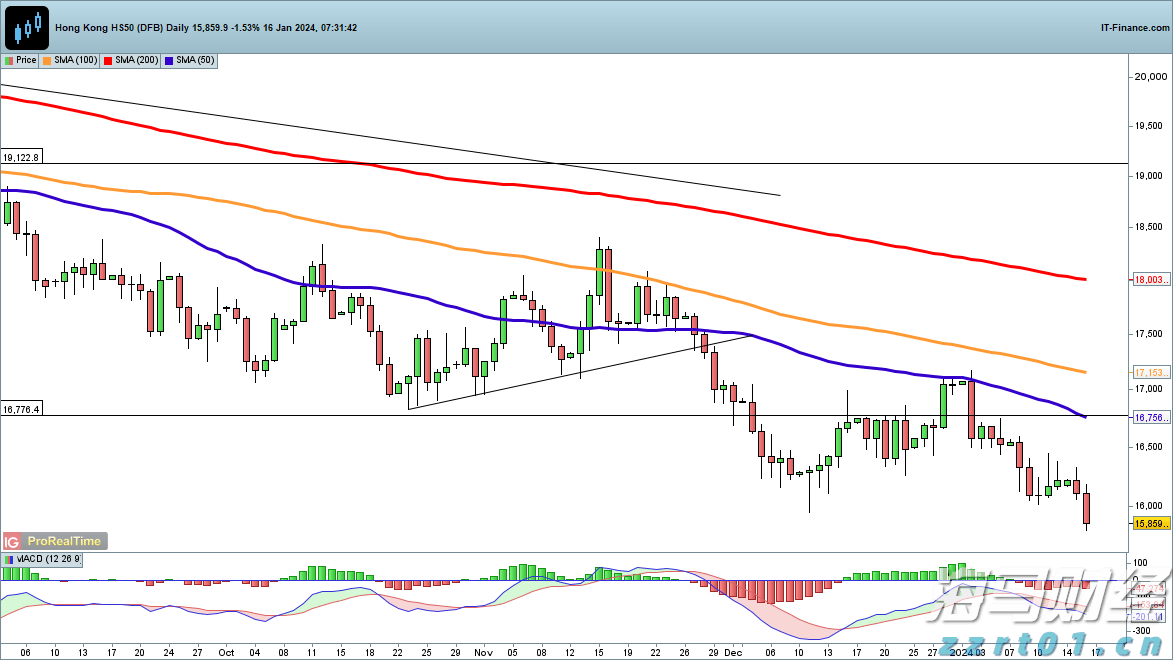 央行城镇储户问卷调查报告:二季度收入感受指数为45% 比上季下降1.2 百分点