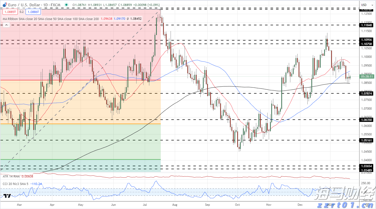 估值优势+盈利回升在即！美银：美股保险类股有望触底反弹