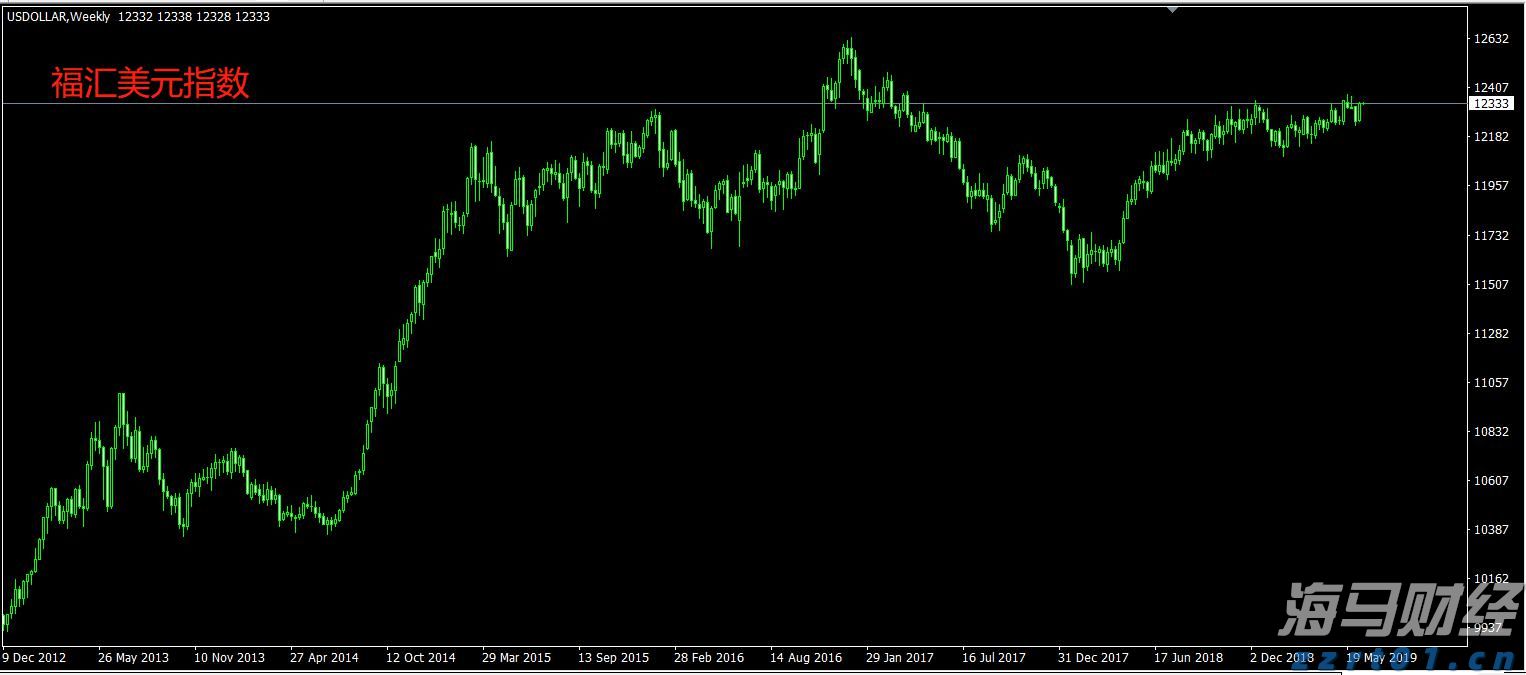 游戏和音乐双引擎驱动! 索尼(SONY.US)上调利润预期 股价创四个月最强涨幅