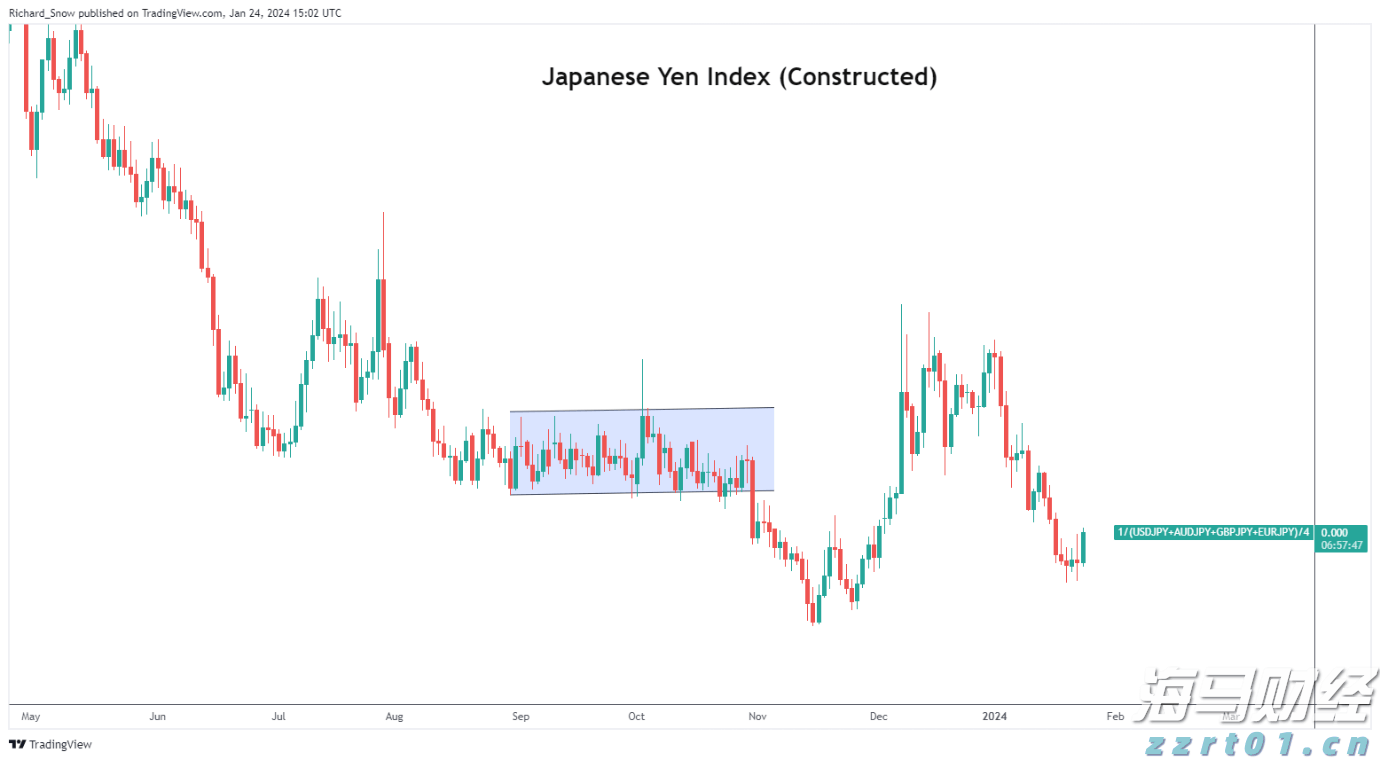 美就业数据恶化，美联储或开启新一轮降息