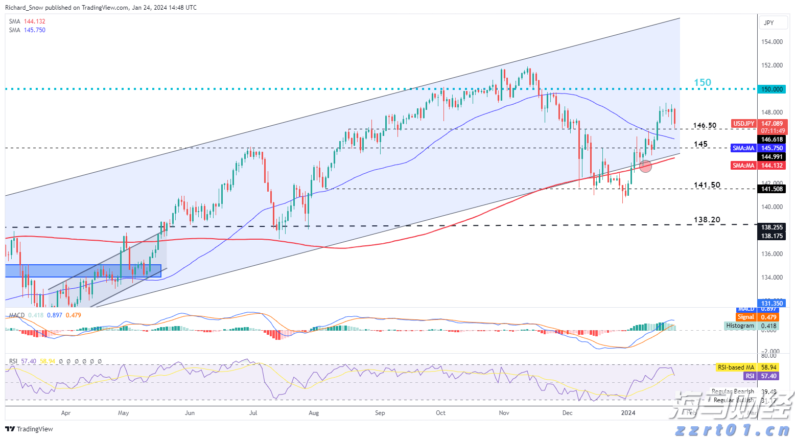 美就业数据恶化，美联储或开启新一轮降息