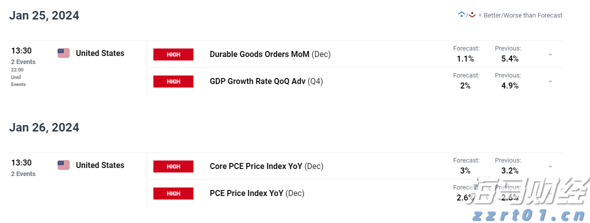 美就业数据恶化，美联储或开启新一轮降息