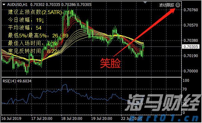 隔夜美股 | 三大指数普遍下滑 诺和诺德(NVO.US)下跌21.8%