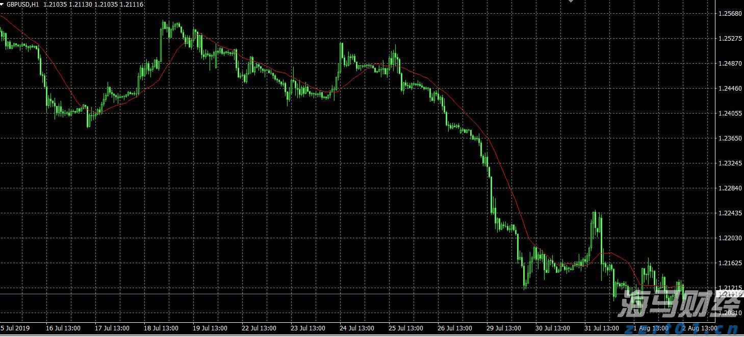 摩根大通预测：美联储可能从9月起连续降息四次