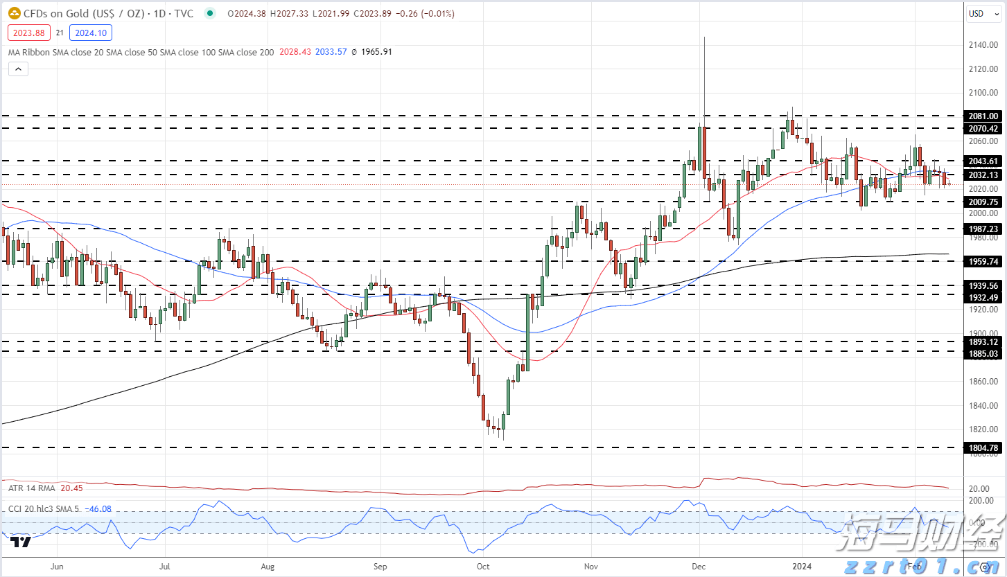 十五运会数千群演将转场奥体中心
