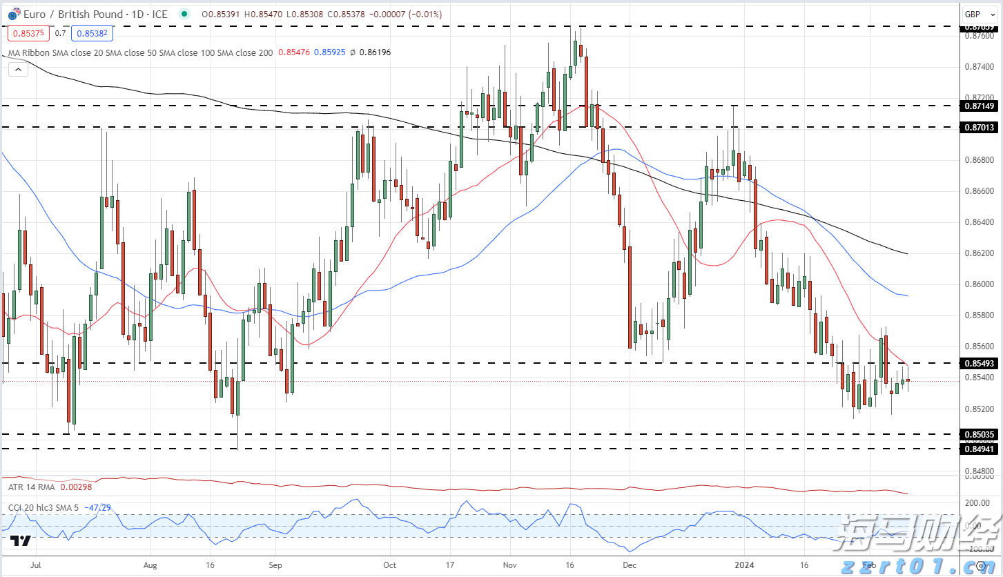 大举投资33亿美元重仓英伟达(NVDA.US)与台积电(TSM.US)，孙正义全力押注AI芯片