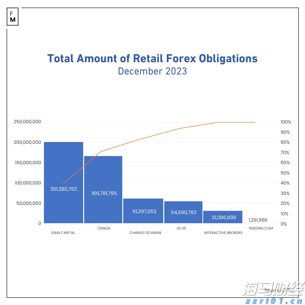 今年前7月肇庆外贸进出口超248亿元 增速居广东省首位