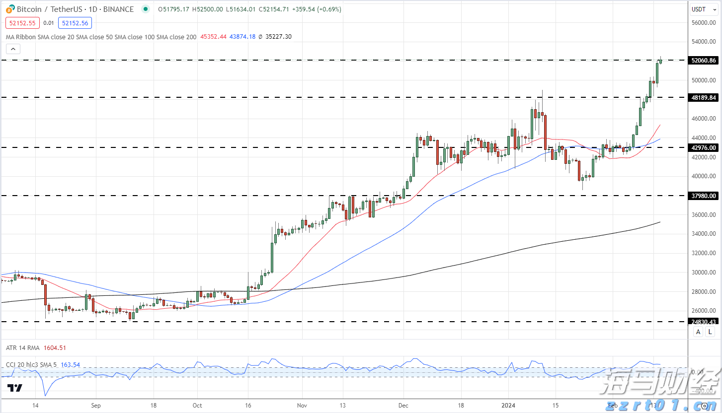  电网扩建引发新“铜荒” 2030年铜价或达1.2万美元？