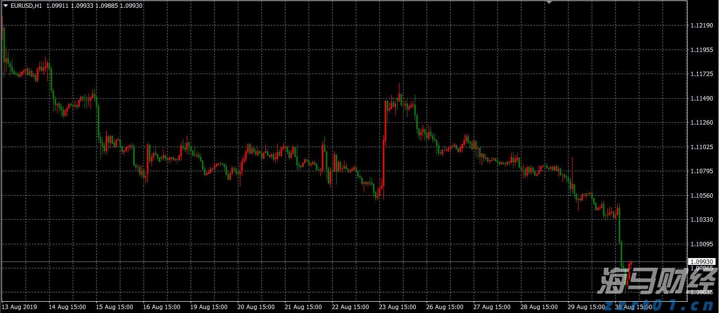 美股动态 | eBay(EBAY.US)股价上涨超18% 二季度营收增6%