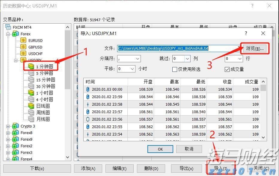A股收评 | 多重利好提振！创业板指收涨近2% 市场逾4100只个股上涨