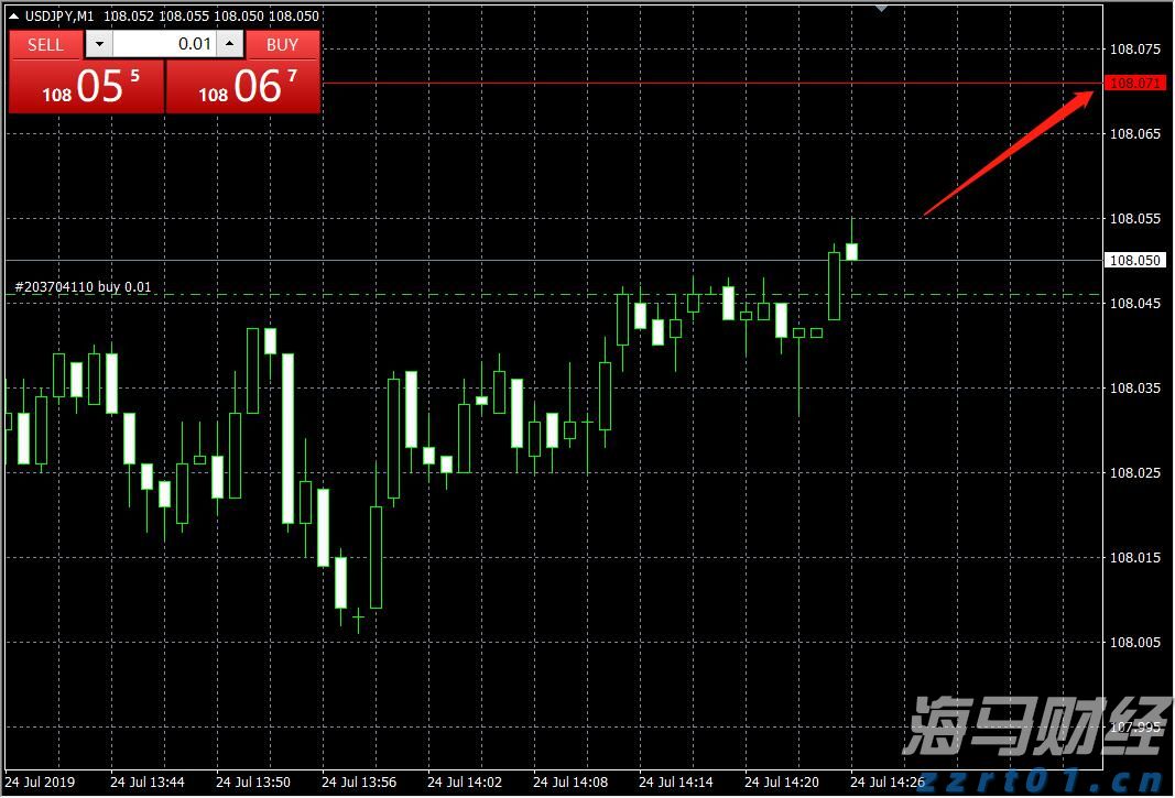  亚马逊(AMZN.US)与沃尔玛(WMT.US)：谁将胜出
