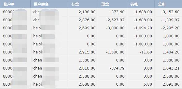 镜头下的百千万！在珠海看插秧机“绣”出万亩绿裳