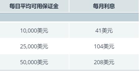 小盘美股空头头寸激增，Mercurity Fintech（MFH.US）逼空信号显现