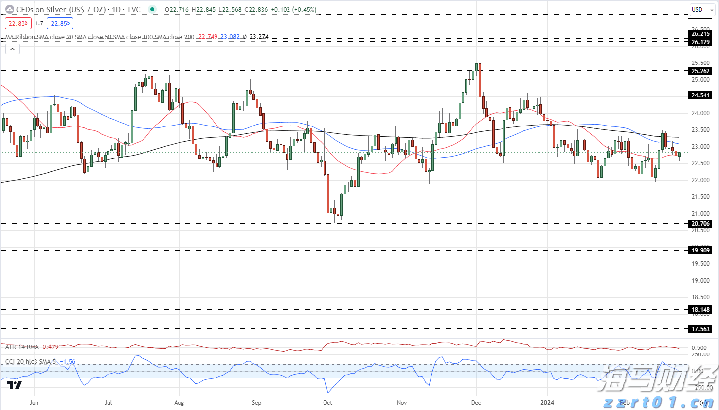 覃塘区2个全域土地综合整治项目通过市级整体验收
