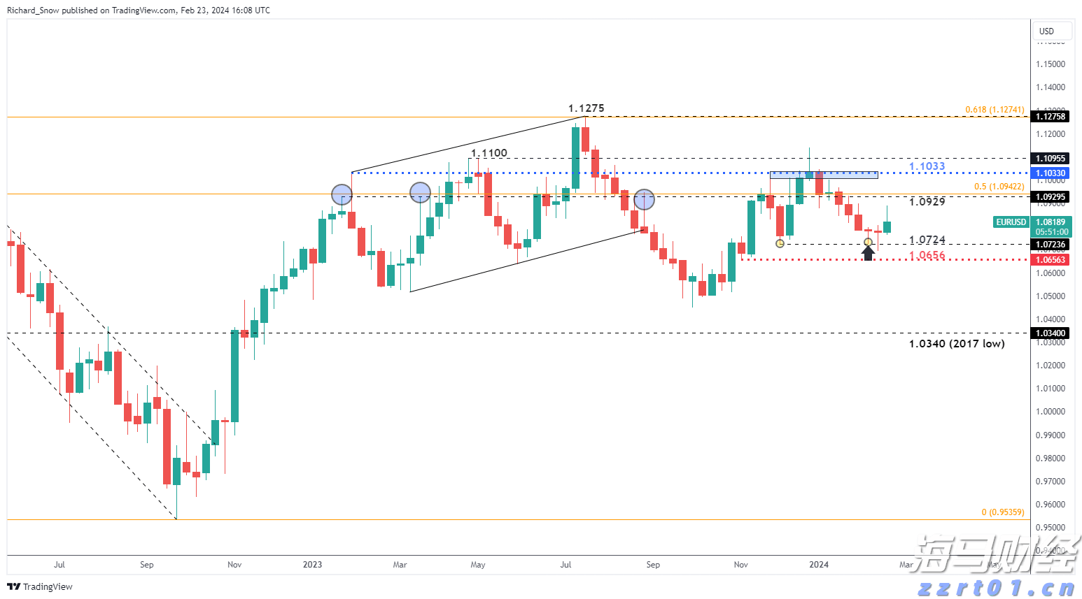覃塘区2个全域土地综合整治项目通过市级整体验收