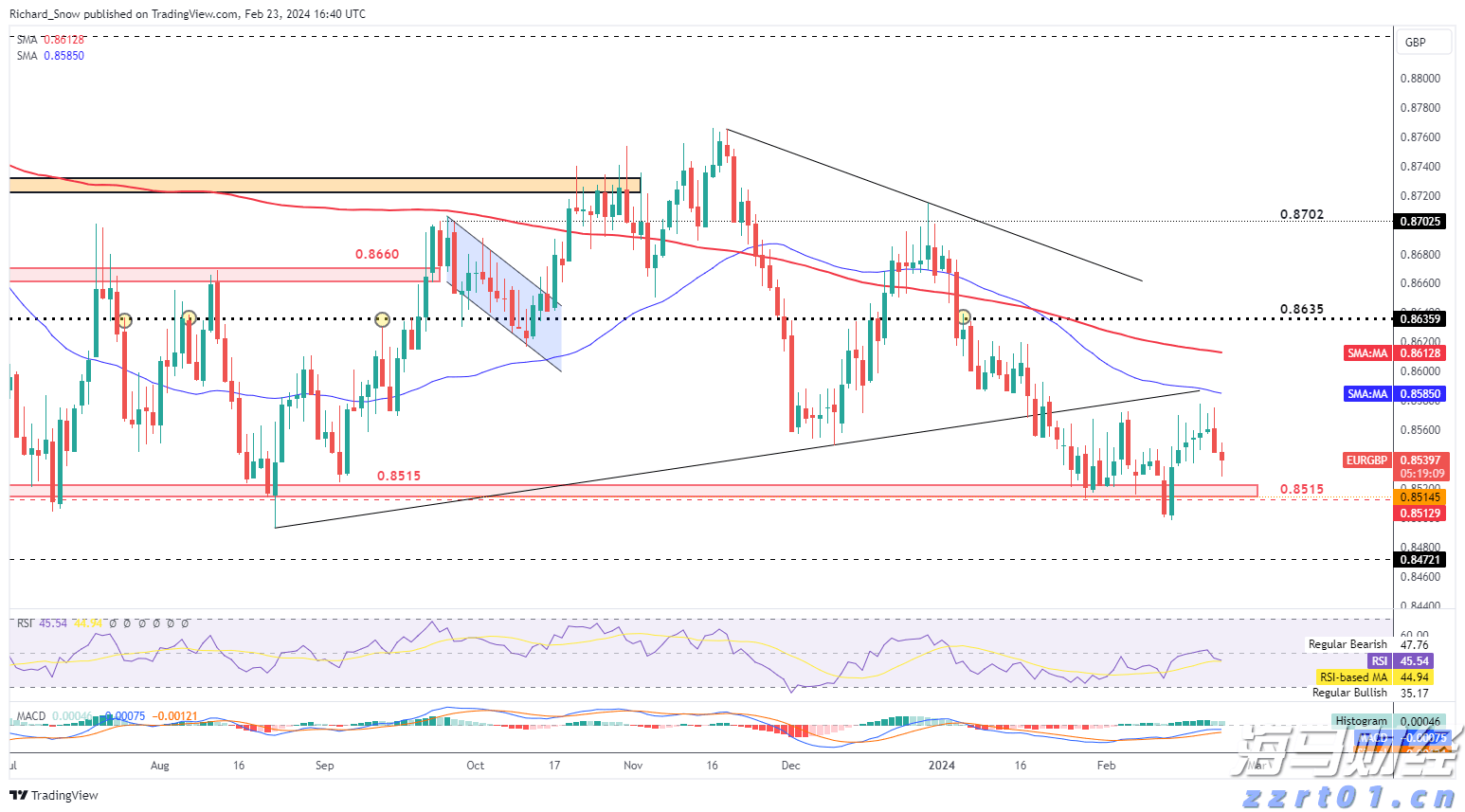覃塘区2个全域土地综合整治项目通过市级整体验收