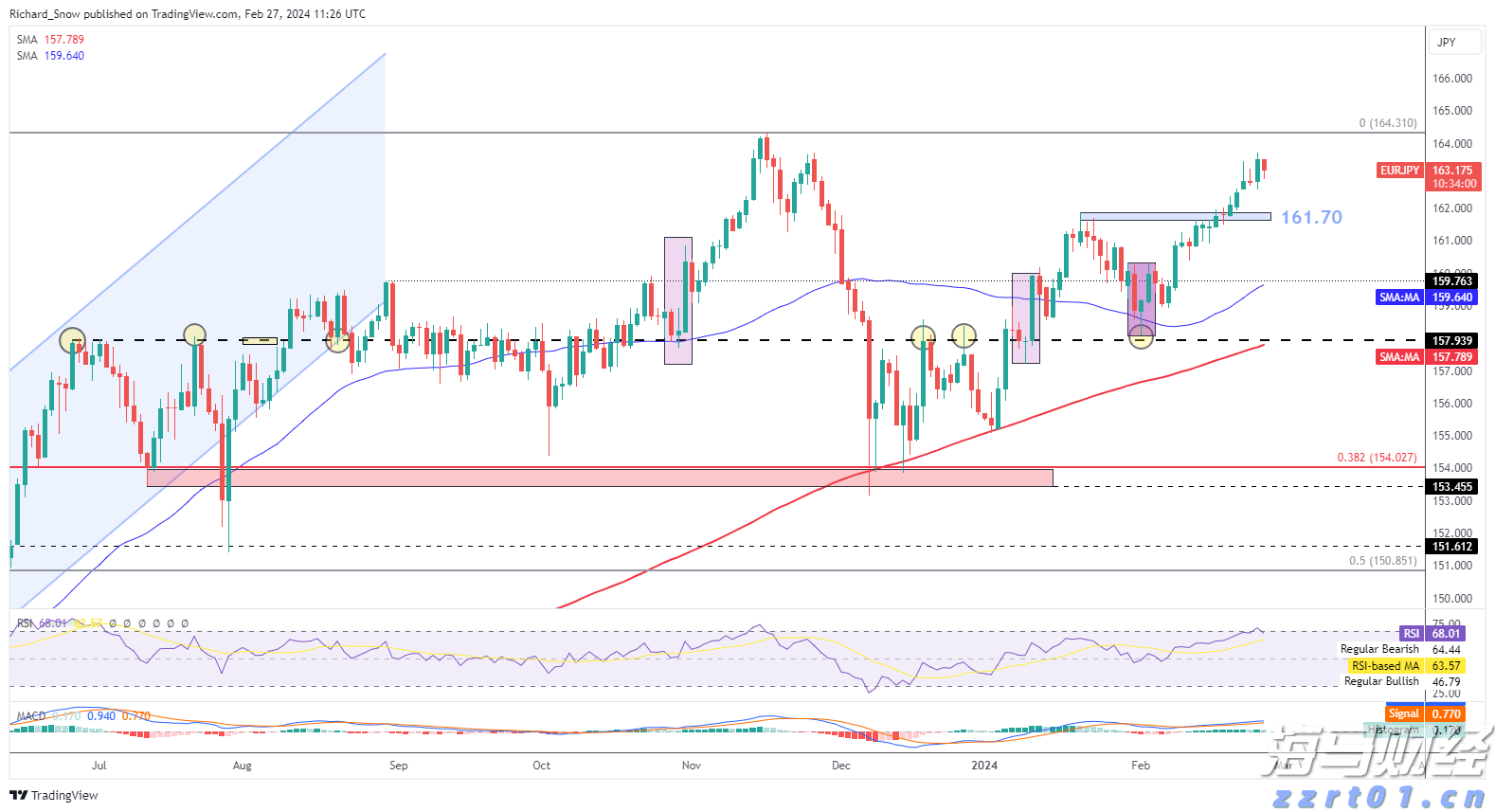 港汇触发弱方保证 香港金管局再买入33.76亿港元