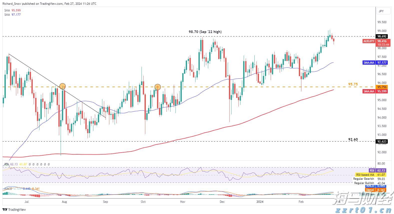港汇触发弱方保证 香港金管局再买入33.76亿港元
