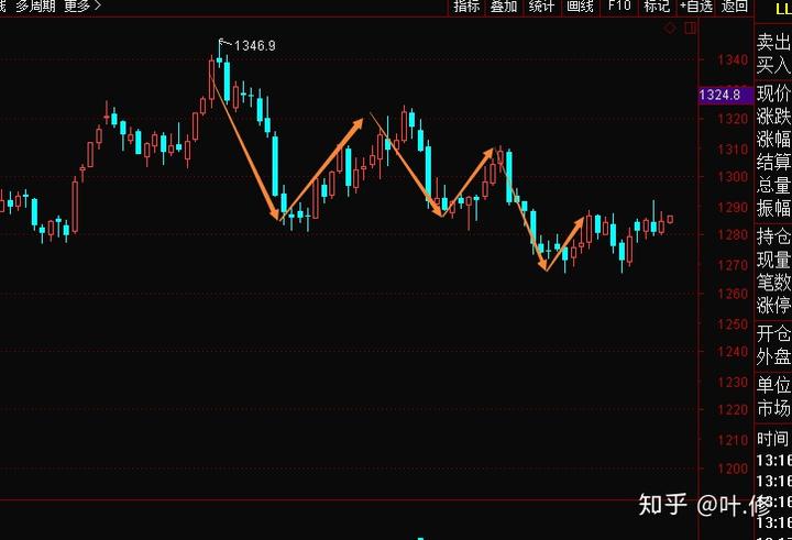 威廉姆斯(WMB.US)预测美国LNG份额未来十年将超25% 上调2024年EBITDA预期5000万美元