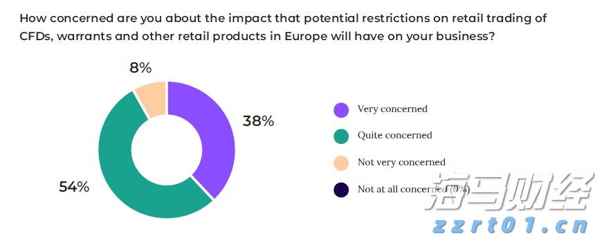 摩根大通看好高通(QCOM.US)的AI增长潜力：告别单核智能手机时代，边缘AI引领新一轮增长