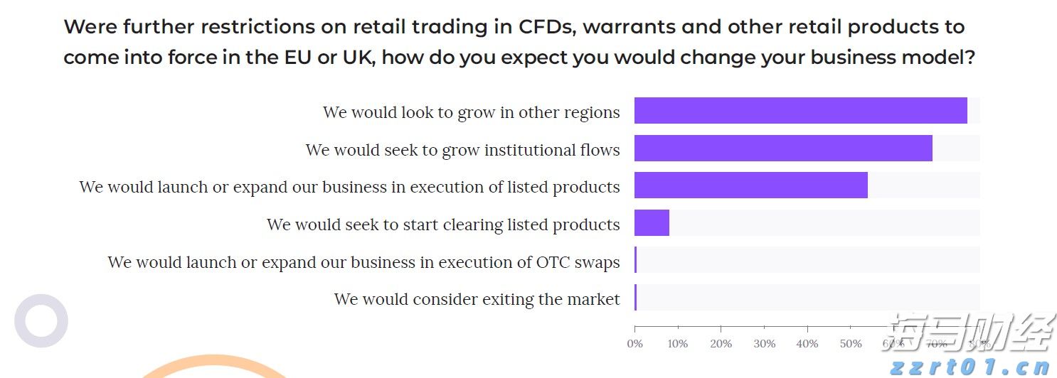 摩根大通看好高通(QCOM.US)的AI增长潜力：告别单核智能手机时代，边缘AI引领新一轮增长