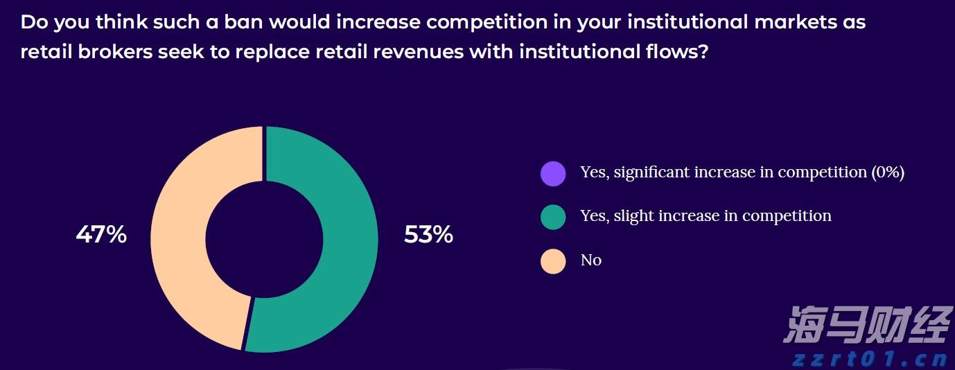 摩根大通看好高通(QCOM.US)的AI增长潜力：告别单核智能手机时代，边缘AI引领新一轮增长