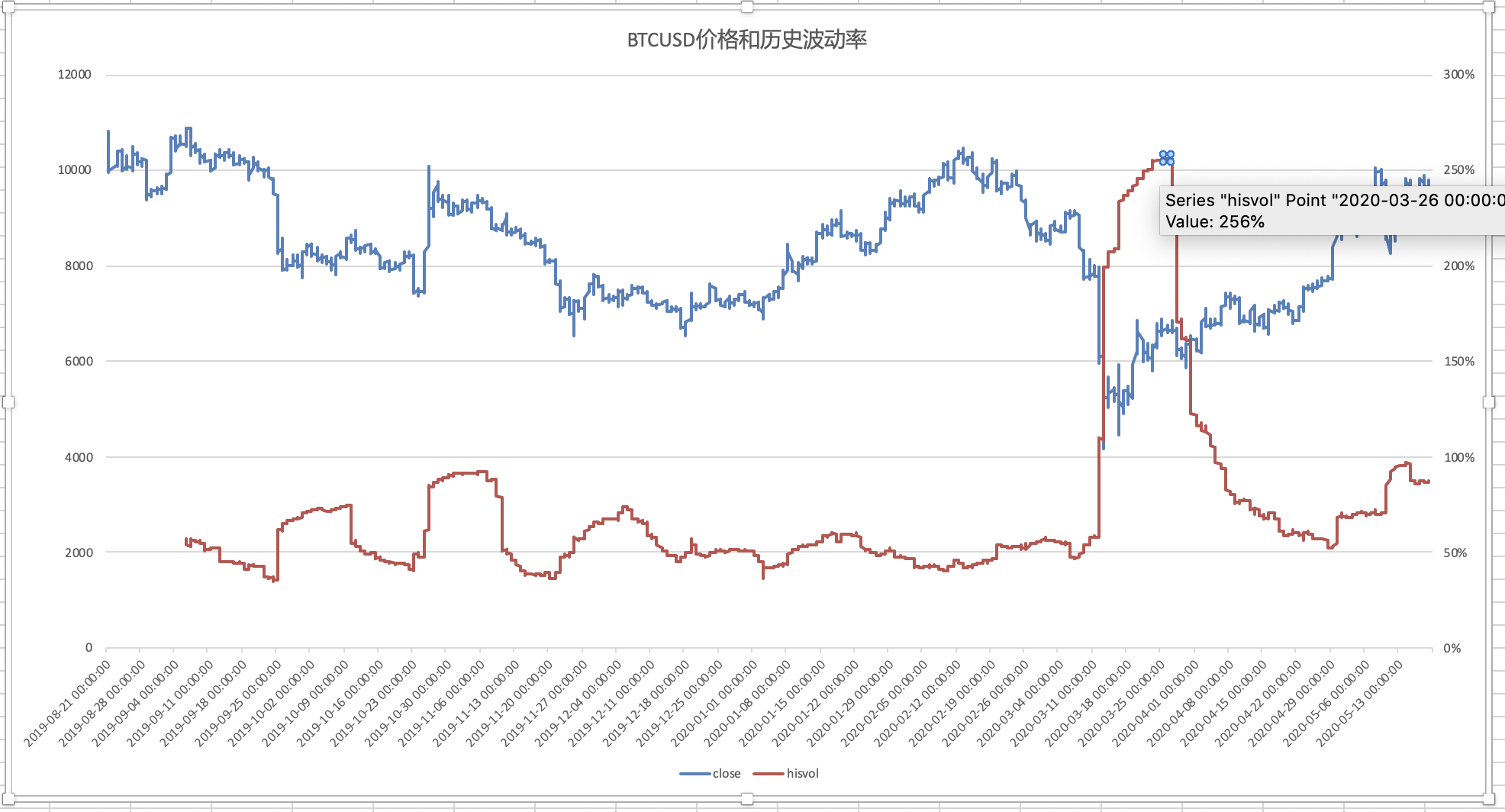 苹果(AAPL.US)财报前景遭质疑，杰富瑞与Wedbush对市场看法分歧