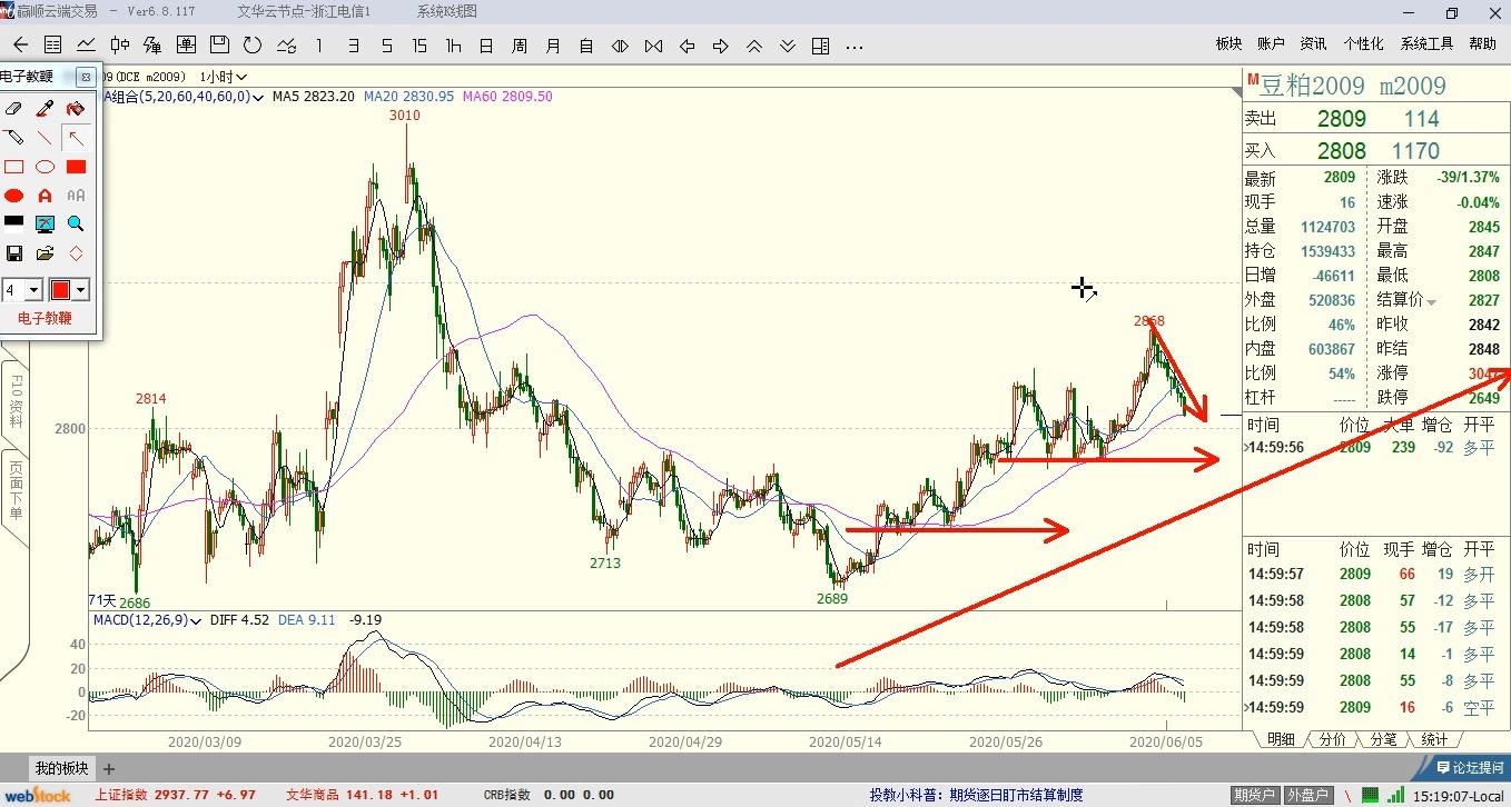港股开盘 | 恒指低开0.33% 医药股活跃