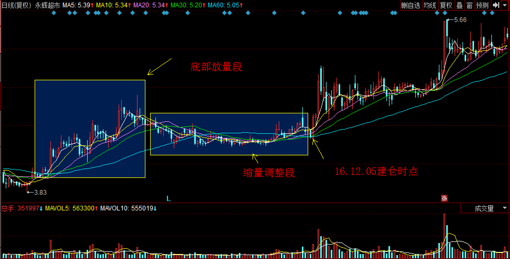 工商银行马鞍山分行举办“青春筑梦 奋斗有我”青年员工座谈会