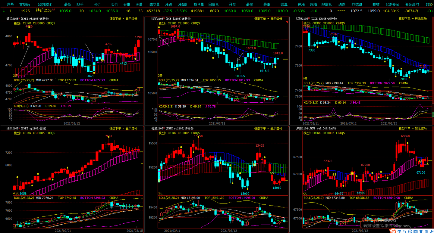 券商晨会精华 | A股迈向新高度 看好科技非银接力