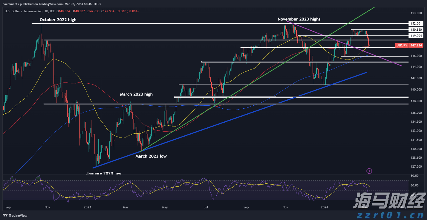 港股开盘 | 恒指低开0.74% 新能源车企全线走弱