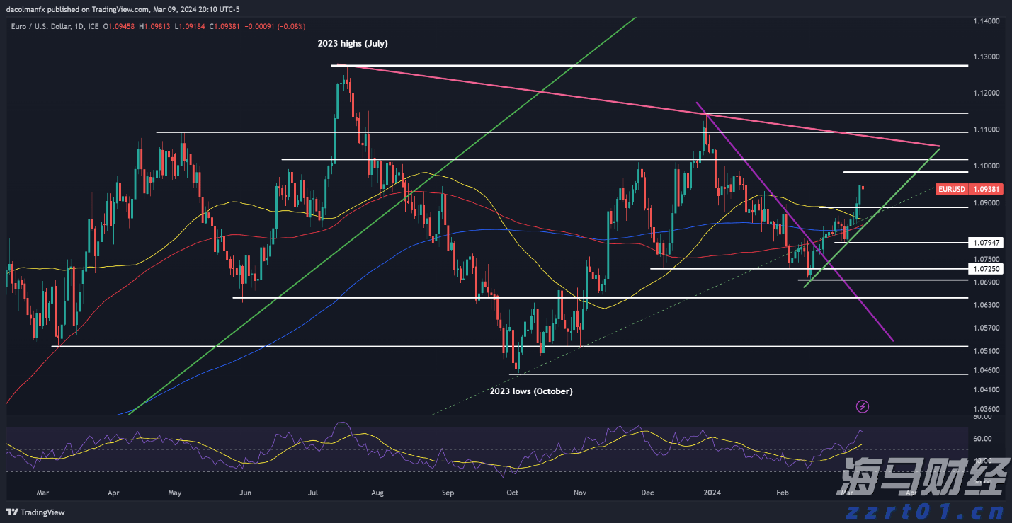 美股异动 | CEA Industries(VAPE.US)股价飙升超620%，拟打造全球最大公开交易币安币金库