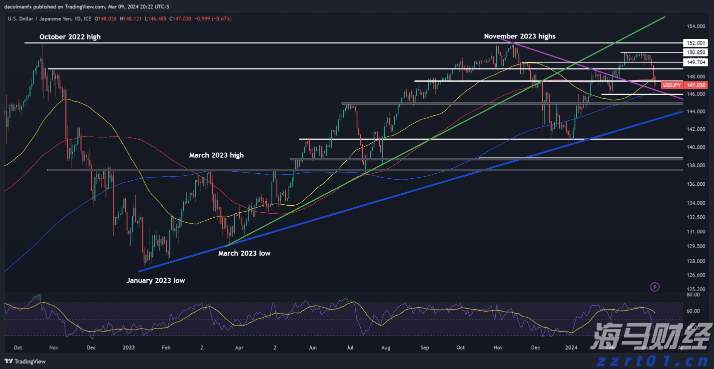我市召开助力乡村振兴政银企对接会