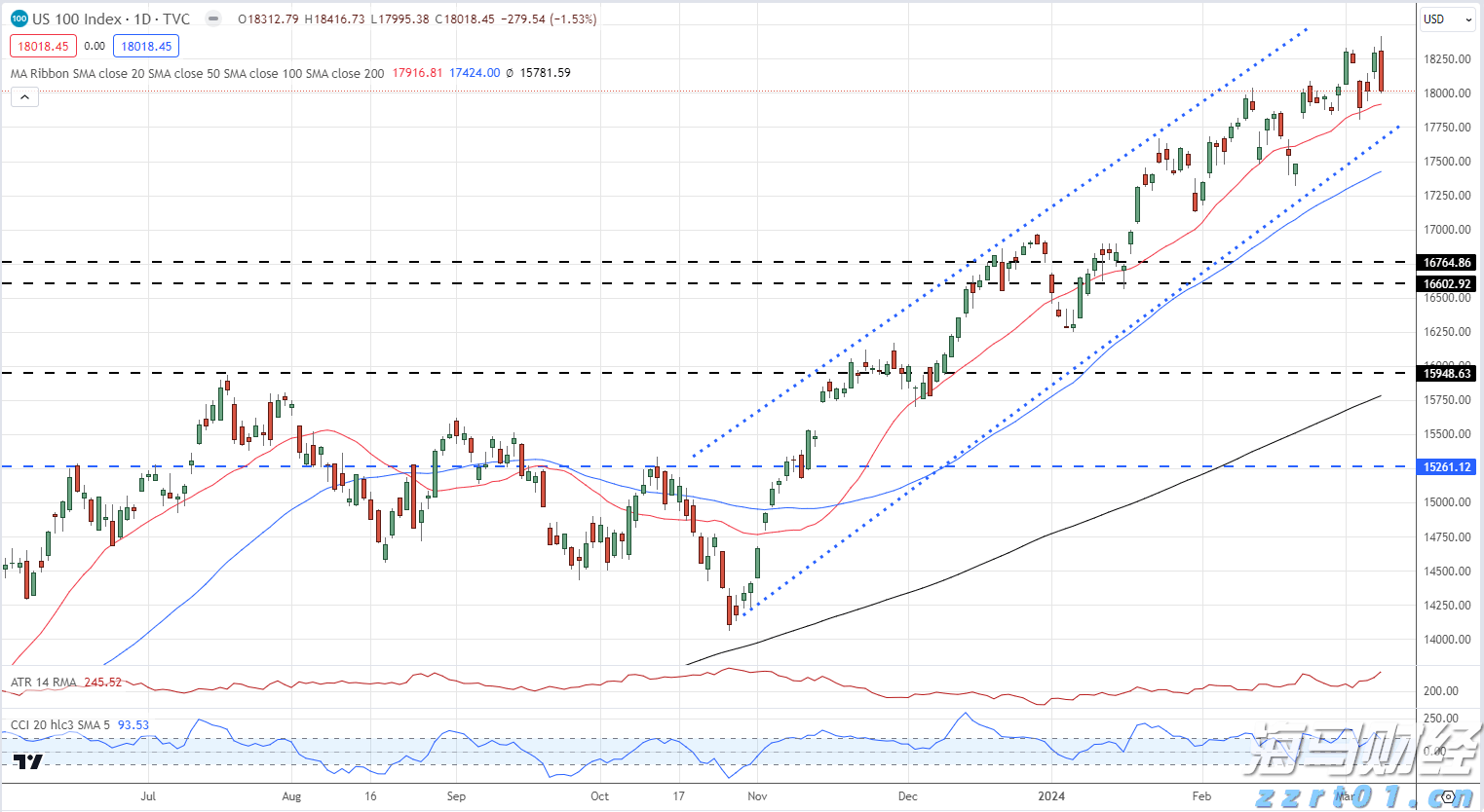 广电总局：鼓励支持优秀微短剧进入电视播出