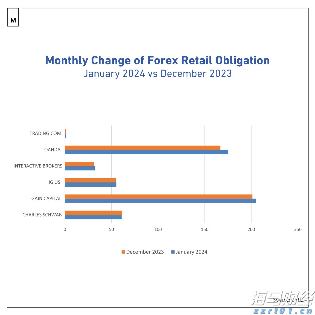 山西一地改革:正科岗位减掉20%副科减6%,未上岗人员分流