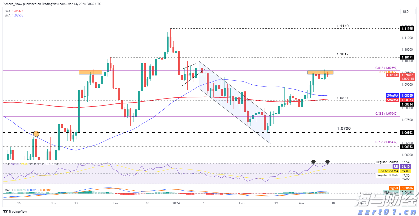 S308线两项公路改建工程开工
